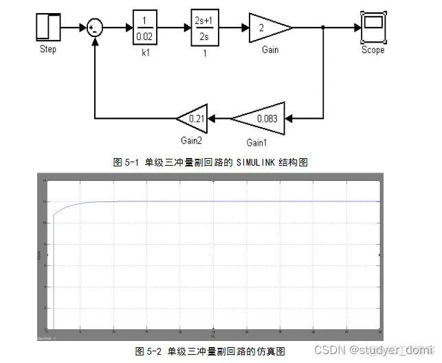 火电厂给水串级控制系统仿真_给水_04